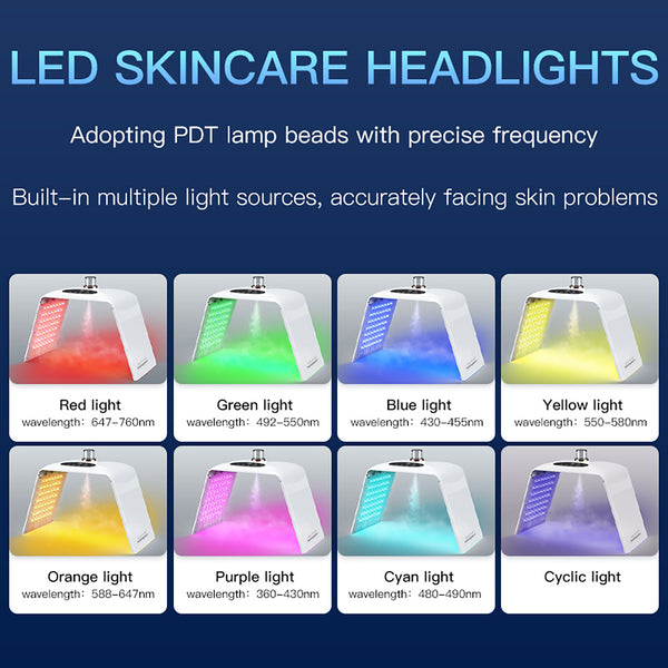 SQ122 | מכשיר LED לטיפוח העור באור | התזה ננומטרית | 135 נורות LED, 8 צבעי אור