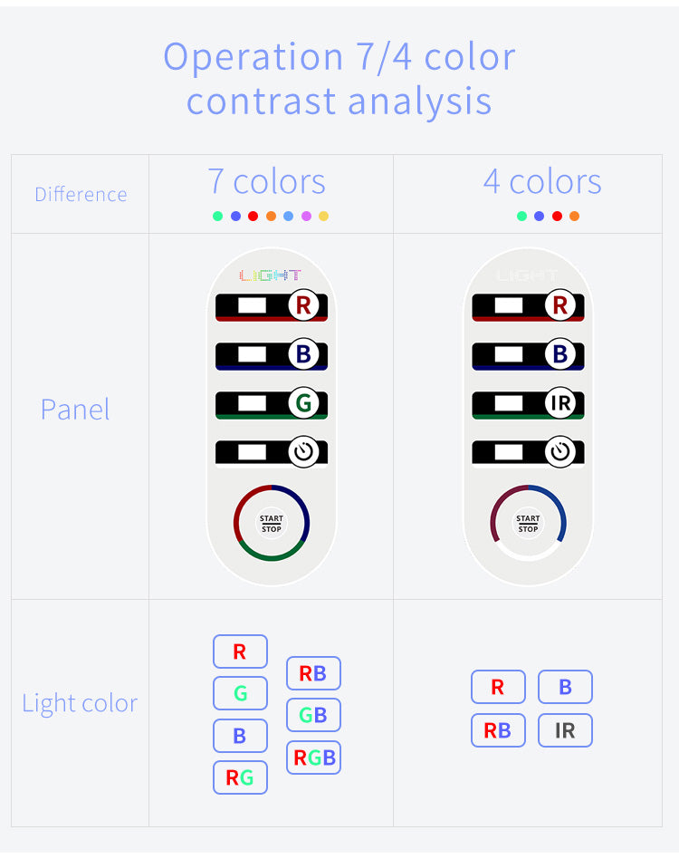 SQ1 | מכשיר LED מתקפל עם 292 נורות ו-7 מצבי RGB תמונה נוספת