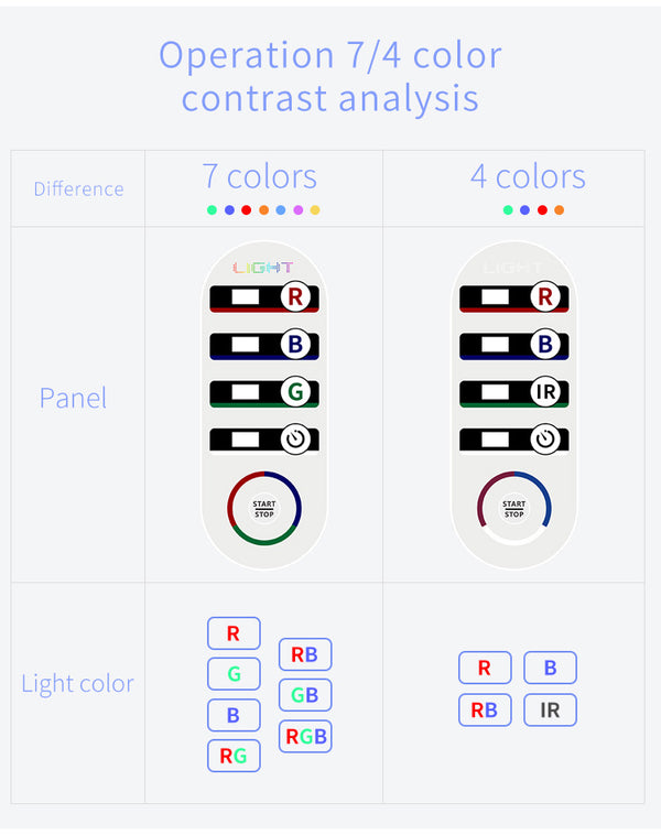 SQ1 | מכשיר LED מתקפל עם 292 נורות ו-7 מצבי RGB